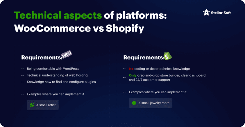 Technical comparison of WooCommerce and Shopify requirements for small businesses.