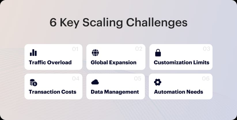 6 key scaling challenges: traffic, expansion, customization, costs, data, automation.