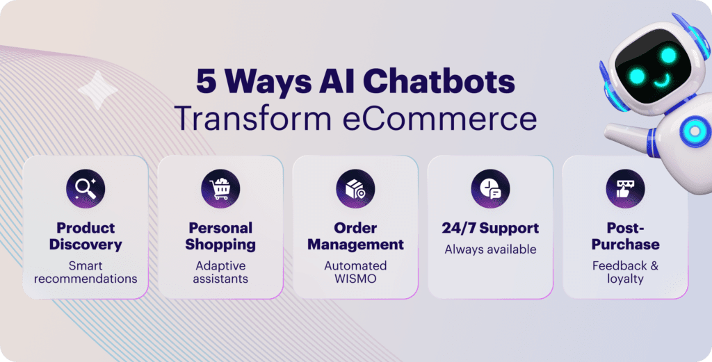 5 ways AI chatbots enhance eCommerce: discovery, shopping, management, support, post-purchase.