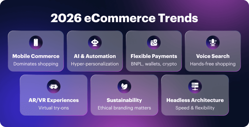 2026 eCommerce trends overview in futuristic purple and blue design.