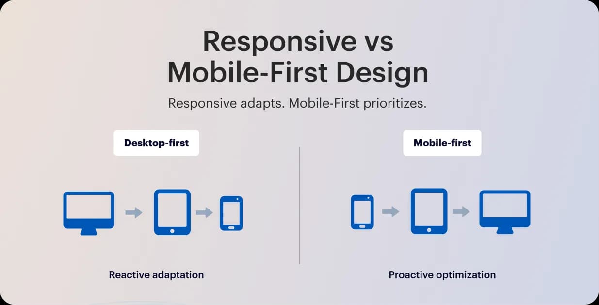 How to Build a Mobile-First Shopify Store