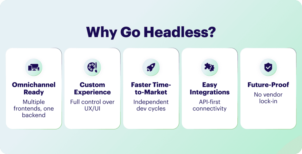 Why Go Headless? Omnichannel, Custom Experience, Faster Time-to-Market, Easy Integrations, Future-Proof.