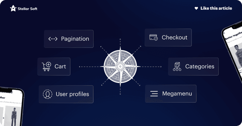 Blue interface with navigation elements: Pagination, Checkout, Categories, Cart, User Profiles, Megamenu.