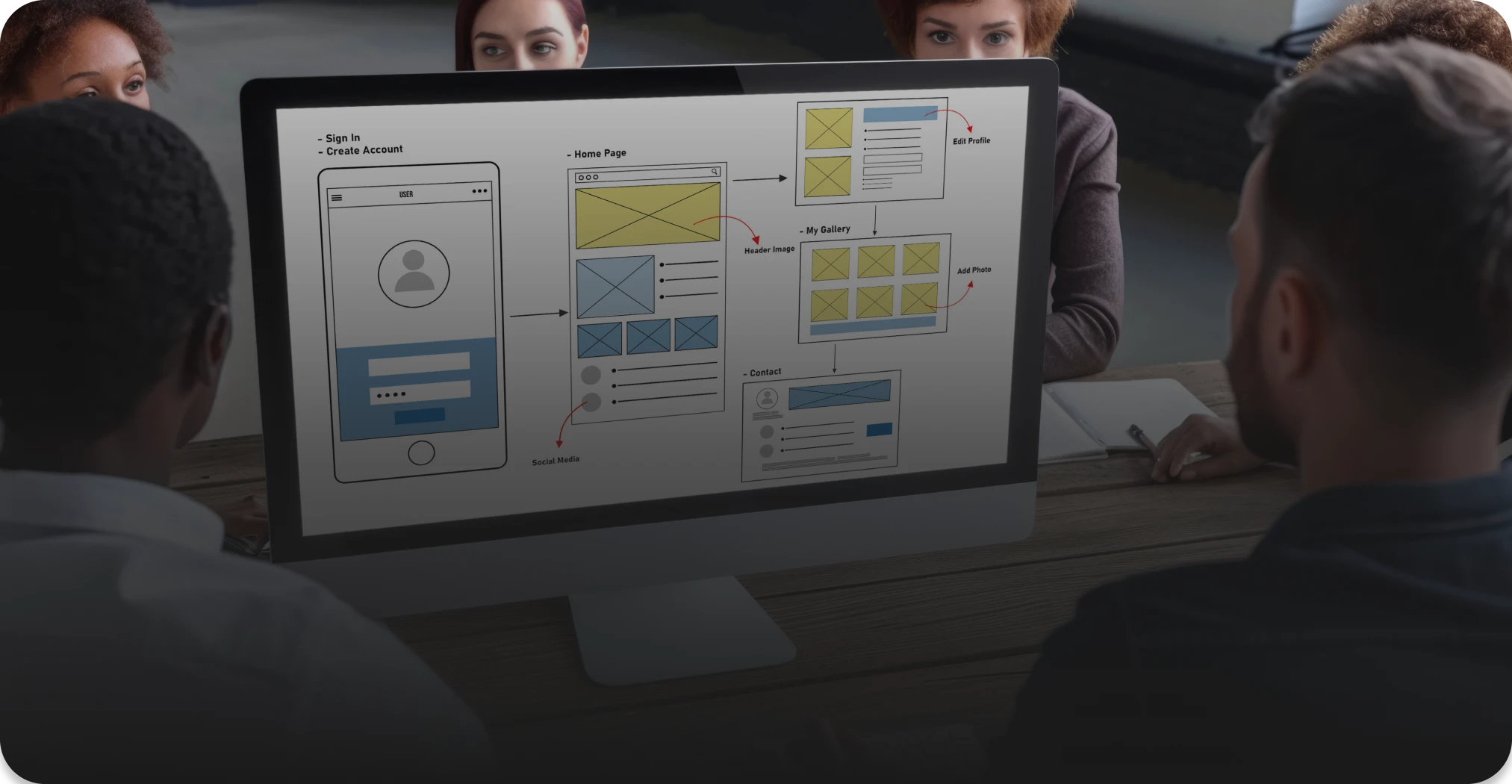 design & prototyping