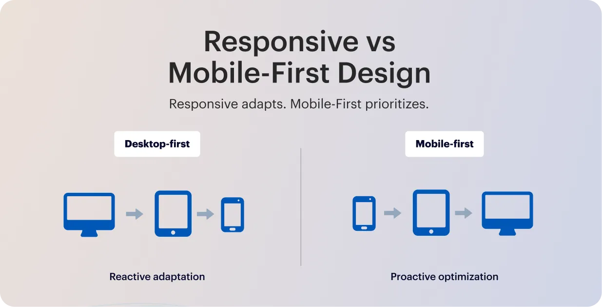 How to Build a Mobile-First Shopify Store